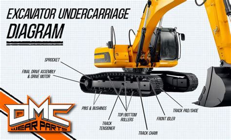 excavator undercarriage|excavator undercarriage diagram.